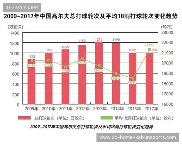 中国高尔夫产业迎来大年!赛事密集刷新历史纪录 中国高尔夫产业迎来大年!赛事密集刷新历史纪录