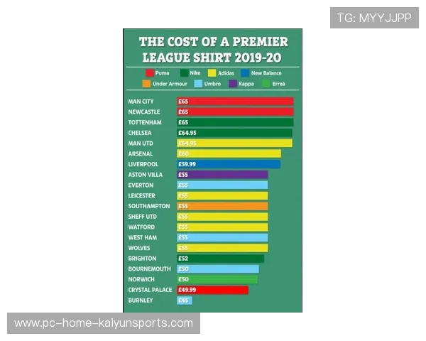 关于热刺的最新动态:记录榜单更新