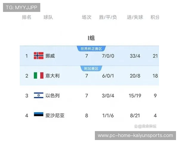 2026世界杯小组赛可能出现史无前例的进球潮 2026世界杯小组赛可能出现史无前例的进球潮